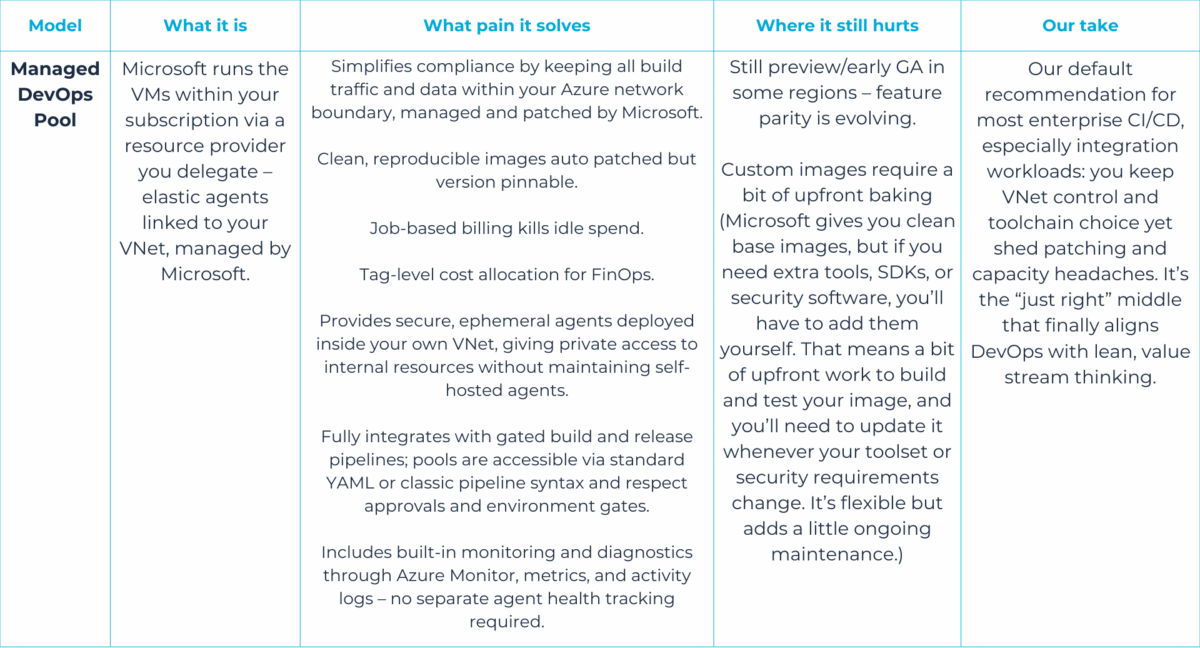 Managed DevOps Pool table