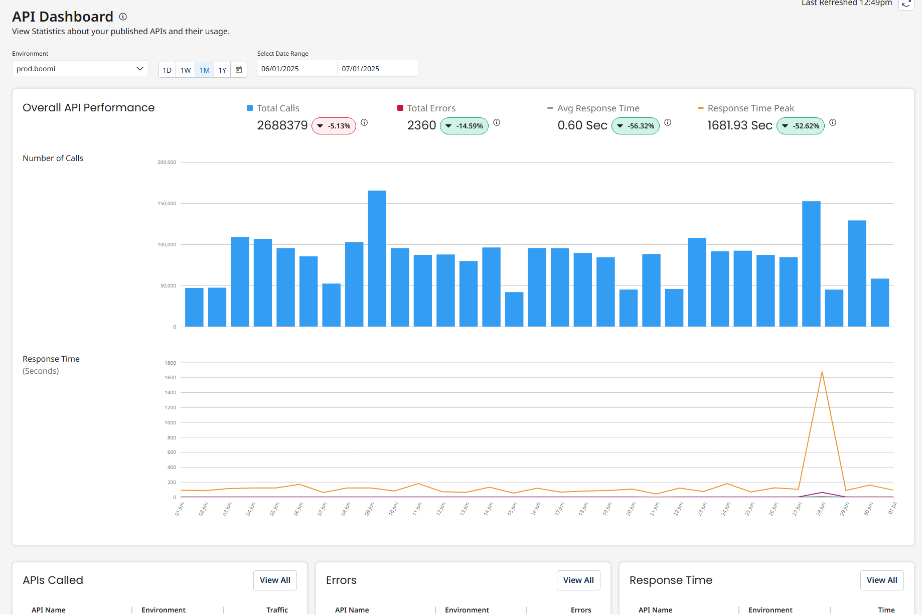 API dashboard_new ratio