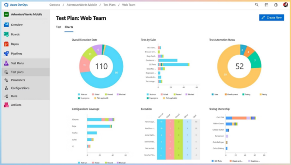 image of azure test plans