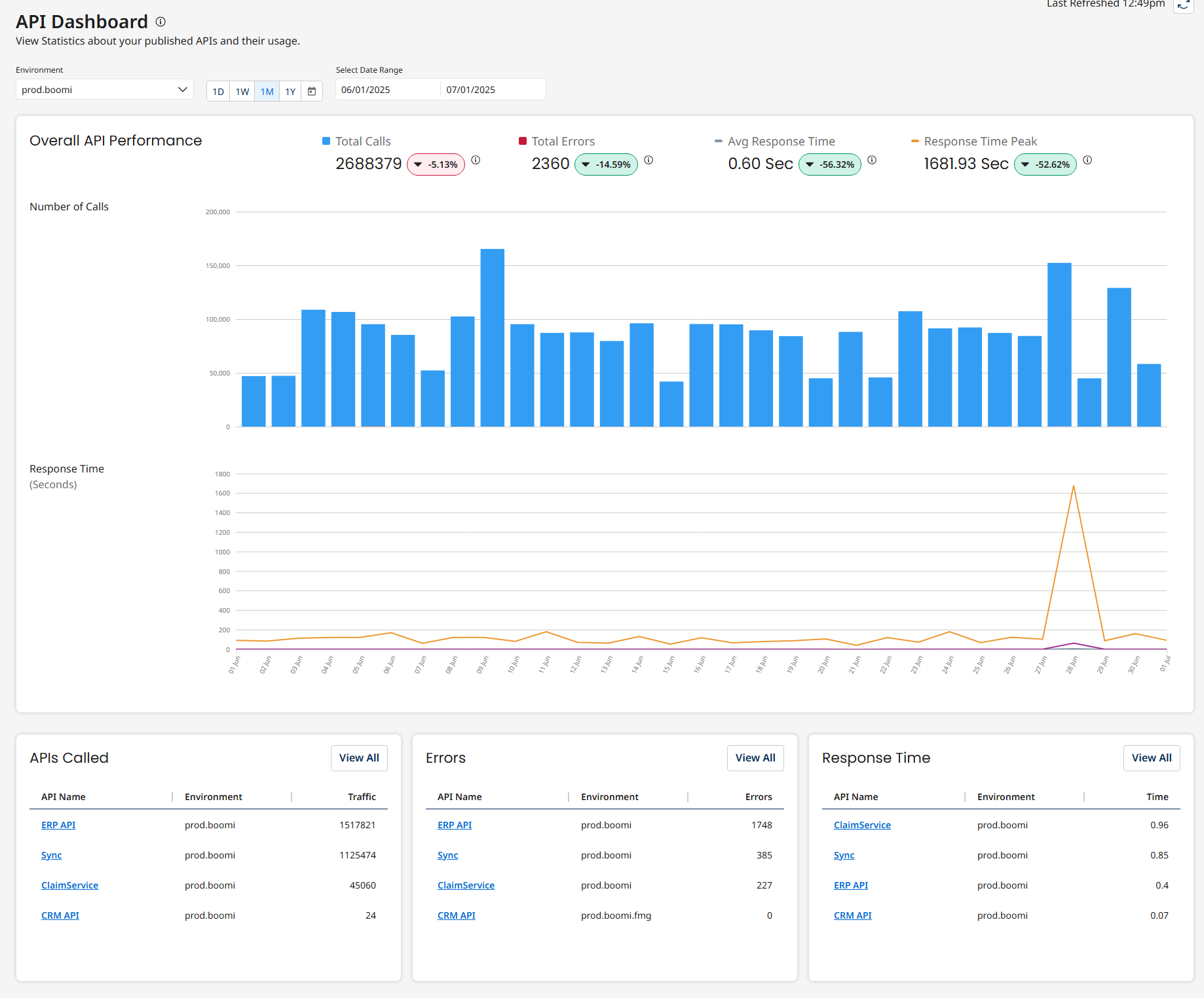 api dashboard