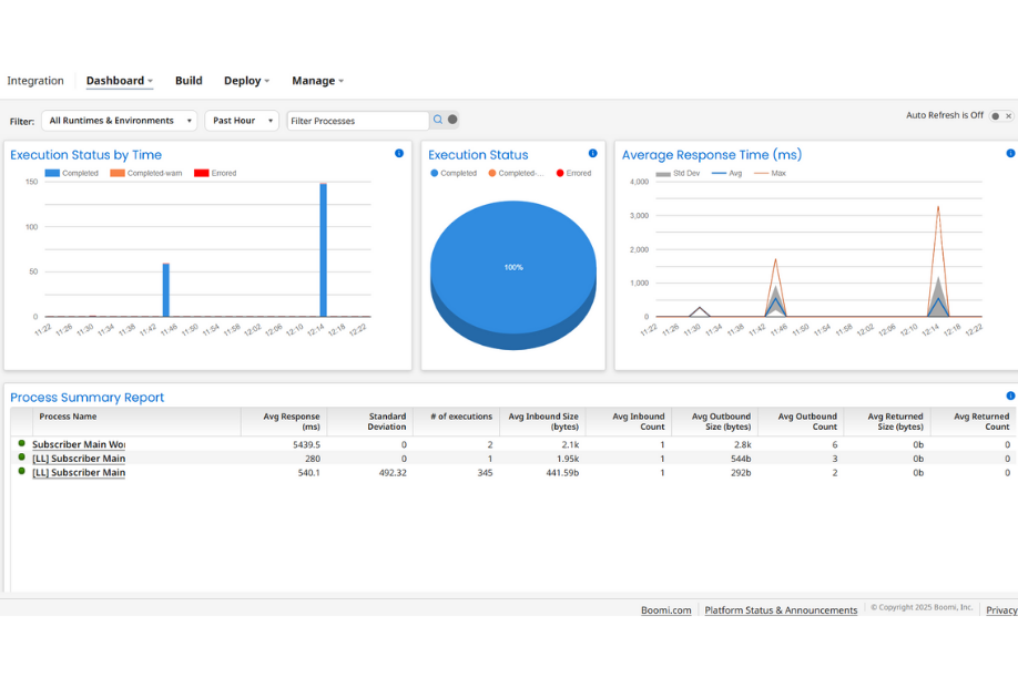 dashboard exec