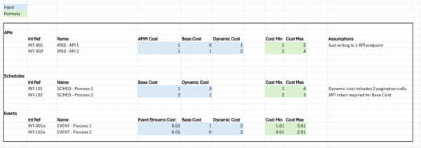 Example Cost Calculations