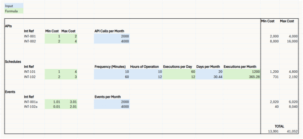Image 2: Example Monthly Cost Calculations
