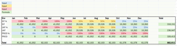 Image 3: Per Environment Calculations