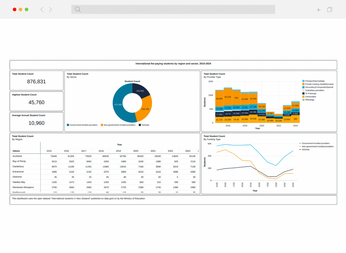 industry dashboard sample 1