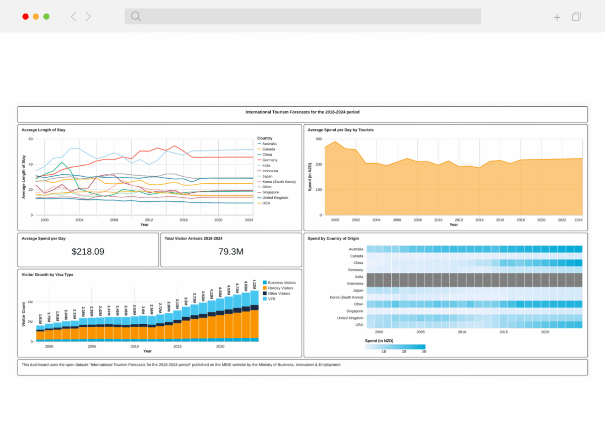 sample dashboard 2